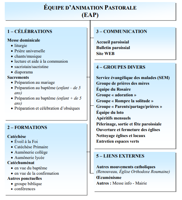 EAP