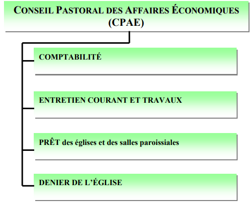affaires économiques